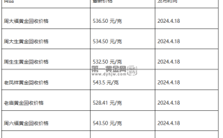 现在黄金回收价格多少钱一克?(2024年4月18日)