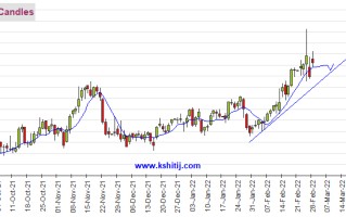 黄金期货实时行情新浪财经黄金期货实时行情新浪