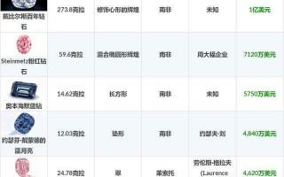 钻石国际行情价格钻石行情价格走势2021