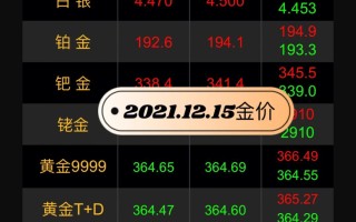 黄金今天多少钱一克,今天的金价