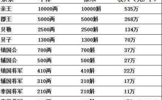 为何有人说古代的皇族里很难出现刘秀，刘备这样的人？