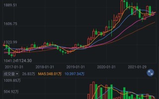 中金公司股票股吧,中金黄金股吧
