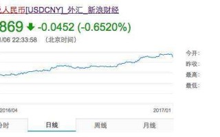 美元兑人民币新浪离岸美元兑人民币新浪