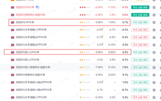 美联储利率决议落幕 迎来英国央行利率决议！