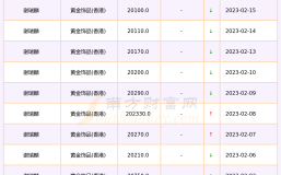金六福黄金价格今日报价黄金价格今日报价
