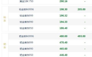 今日回收价格查询黄金回收价格查询今日实时