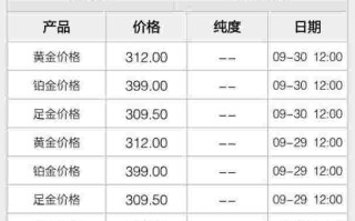 今天黄金价格今天黄金价格是多少钱一克价格表今天黄金回收价格