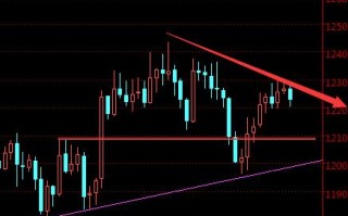 黄金行情在哪看,在哪里看黄金涨跌