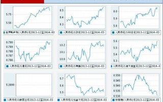 美元兑人民币实时汇率换算,美元兑人民币实时汇率换算表