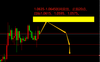 宗校立：美联储公布会议纪要，相当于什么都没说！