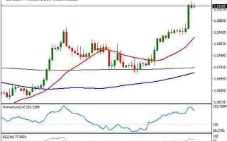 关于今日黄金价格走势图的信息