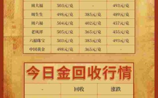 济南黄金价格济南黄金价格是多少