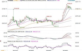 黄金市场分析：降息预期减弱 黄金进入获利调整节奏
