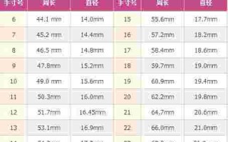 戒指尺寸对照表,戒指尺寸对照表及测量方法