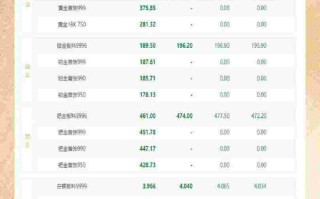 19日黄金回收价格最新黄金回收价格最新