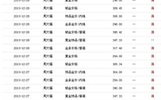 黄金首饰价格今天多少一克黄金价格今天多少一克周大福