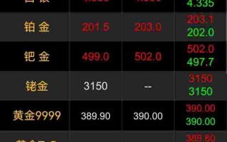回收黄金价格表,周大生今日回收黄金价格表