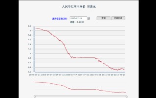 美元港币汇率最新,美元汇率最新