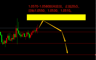 宗校立：今日相对简单，伺机高估低渣即可！