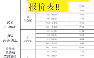 力量钻石2022目标价的简单介绍