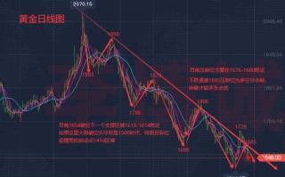 2022疫情后黄金会涨还是跌,2020疫情黄金价格还会大涨吗
