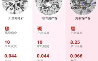 莫桑石和钻石有什么区别莫桑石和钻石好区分吗