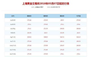 黄金今天价格多少钱回收,黄金今天什么价格回收