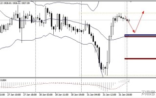FPG：今日技术分析黄金|白银|澳元/美元|欧元/美元