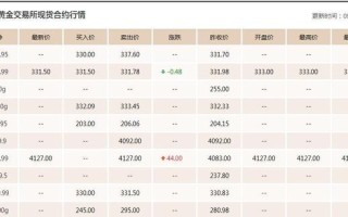 黄金价格走势图查询,南昌今日黄金价格查询