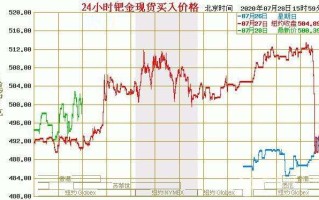 国际钯金价今日钯金价格走势图,今日钯金价格走势图