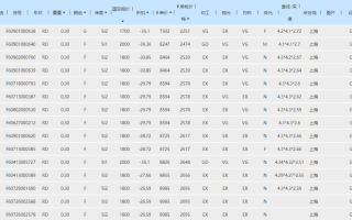 钻石净度级别表si是什么意思钻石净度si是什么级别