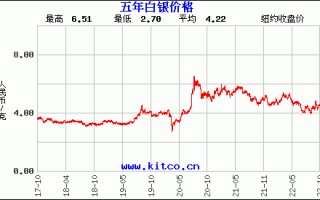今日银价查询价格表及图片,今日银价查询价格表