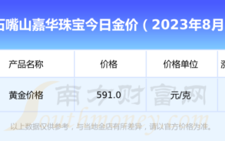 今天的黄金价格是多少一克周大福今天的黄金价格是多少一克