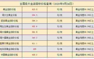 银行实物黄金价格,实物黄金价格