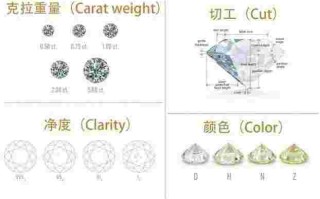 钻石4c的标准4c钻石标准