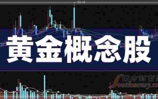 中金黄金股票行情走势,中金黄金股票行情