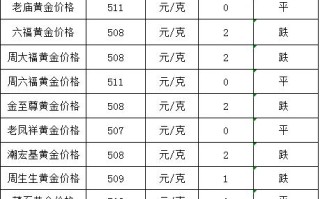 国际金价走势图今日今日日国际金价