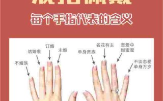 男女婚戒的正确戴法图男女婚戒的正确戴法图片
