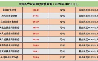 2022黄金回收价格今天多少一克今日黄金回收价格今天多少一克