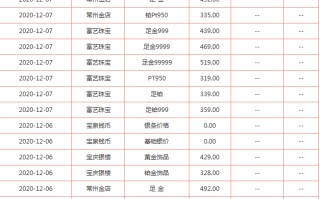今天回收黄金价多少一克今天的黄金回收价是多少一克
