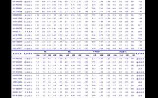 老凤祥黄金价格今日报价2021,老凤祥黄金价格今日报价2021八克的戒指有多大