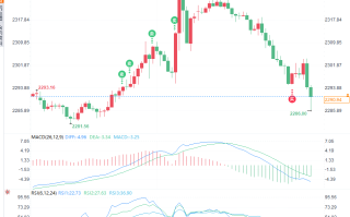 非农风暴即将登陆：黄金能否守住关键支撑2281？未来走势揭秘！