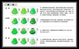 翡翠收藏知识三十讲何时出版2021年收藏翡翠的价值和意义