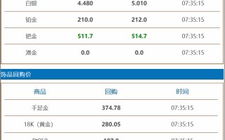 关于黄金回收多少钱一克2021年的信息