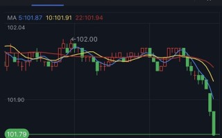 突发行情！美元短线跳水、银价急涨 白银日内交易分析：若突破该位 银价料再大涨逾2%