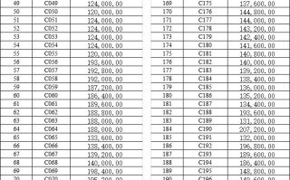 凤岗翡翠山湖怎么样,翡翠山湖车位价格