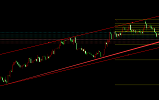 金宝：5.26美指加速上扬，非美继续高空