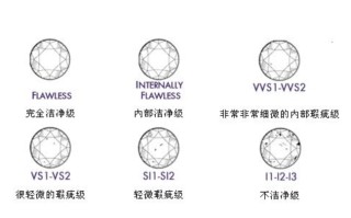 钻石种类钻石种类排名