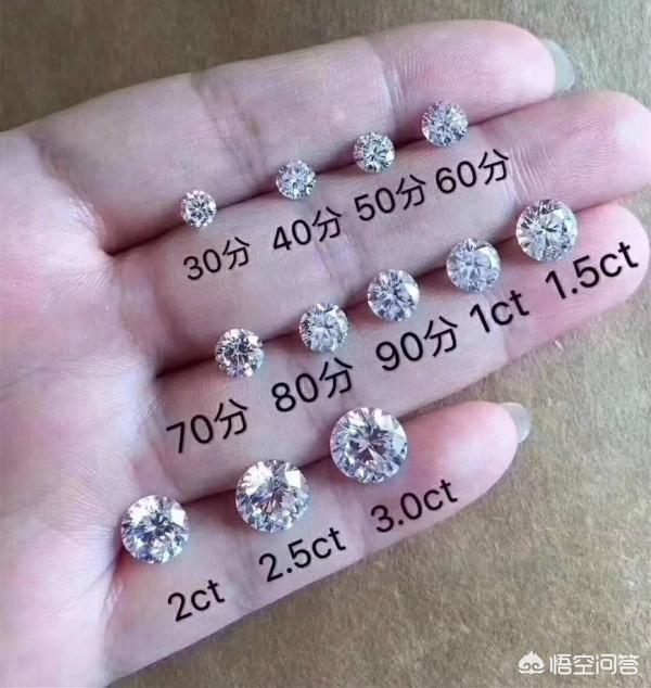 买珠宝如何不掉坑?-第2张图片-翡翠网 买珠宝如何不掉坑?-第2张图片-翡翠网