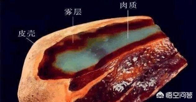 如何分辨翡翠原石？你不知道的翡翠原石秘密？